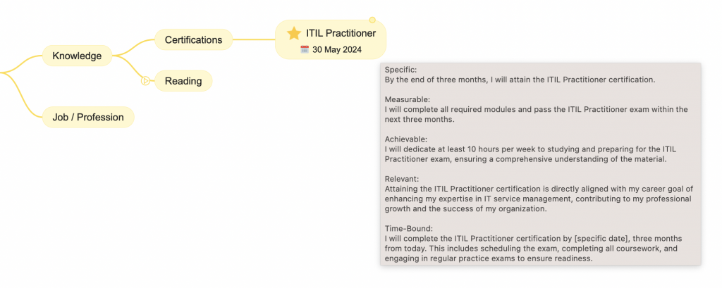 Figure 4. SMART goal for achieving ITIL Practitioner certification